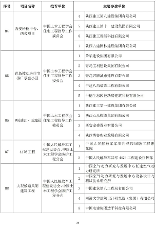 20241025_111847_054.png 第二十届詹天佑奖颁奖大会在苏州圆满举行 高铁工程斩获特等奖(图36)