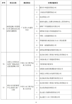 20241025_111847_051.png 第二十届詹天佑奖颁奖大会在苏州圆满举行 高铁工程斩获特等奖(图33)