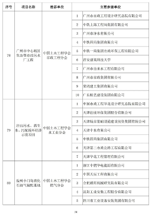 20241025_111847_052.png 第二十届詹天佑奖颁奖大会在苏州圆满举行 高铁工程斩获特等奖(图34)