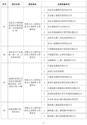 20241025_111847_053.png 第二十届詹天佑奖颁奖大会在苏州圆满举行 高铁工程斩获特等奖(图35)