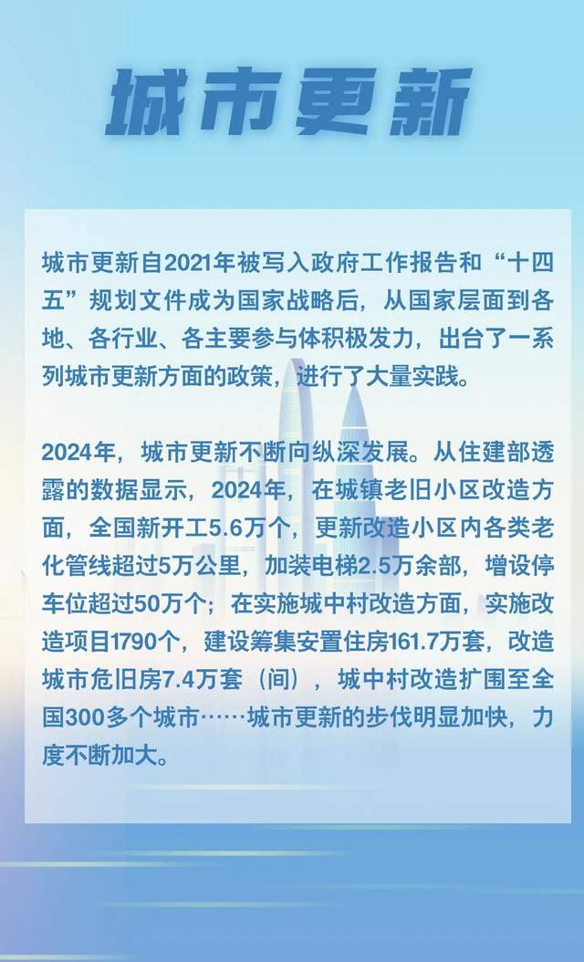 中国建筑业2024年度关键词盘点！(图8)