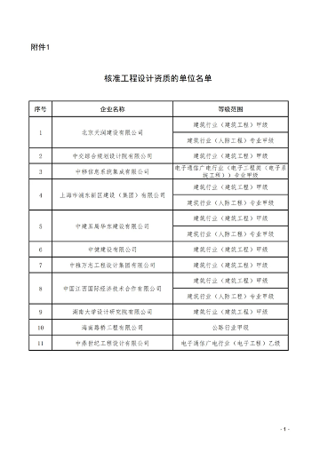 2025第二批工程设计等资质单位名单公布 未核准可查询原因(图1)