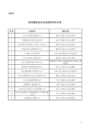 2025第二批工程设计等资质单位名单公布 未核准可查询原因(图3)