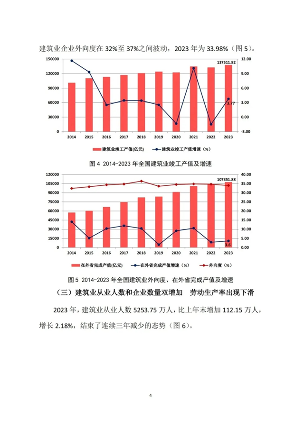 建筑业发展统计分析与行业趋势研判(图4)
