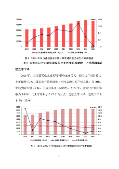 建筑业发展统计分析与行业趋势研判(图6)