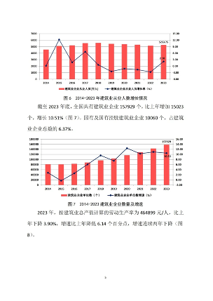 建筑业发展统计分析与行业趋势研判(图5)