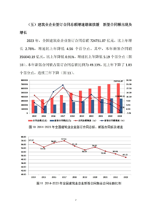 建筑业发展统计分析与行业趋势研判(图7)