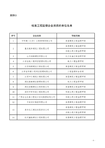 2025第二批工程设计等资质单位名单公布 未核准可查询原因(图4)