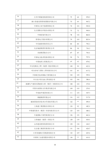 建筑业发展统计分析与行业趋势研判(图11)