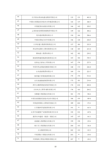 建筑业发展统计分析与行业趋势研判(图12)