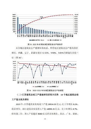 建筑业发展统计分析与行业趋势研判(图15)