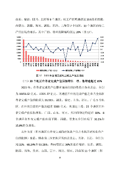 建筑业发展统计分析与行业趋势研判(图16)