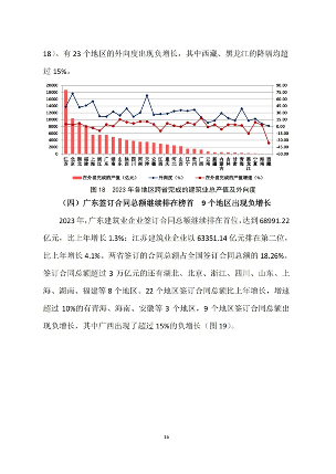 建筑业发展统计分析与行业趋势研判(图17)