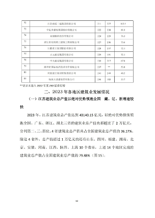 建筑业发展统计分析与行业趋势研判(图14)