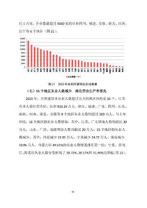 建筑业发展统计分析与行业趋势研判(图19)