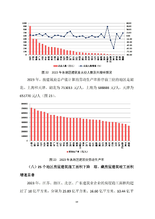 建筑业发展统计分析与行业趋势研判(图20)