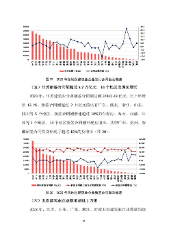 建筑业发展统计分析与行业趋势研判(图18)