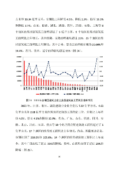 建筑业发展统计分析与行业趋势研判(图21)
