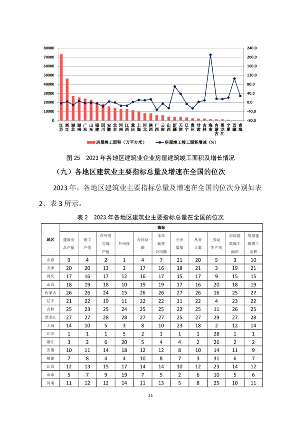 建筑业发展统计分析与行业趋势研判(图22)