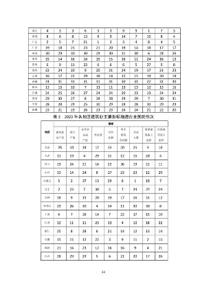 建筑业发展统计分析与行业趋势研判(图23)
