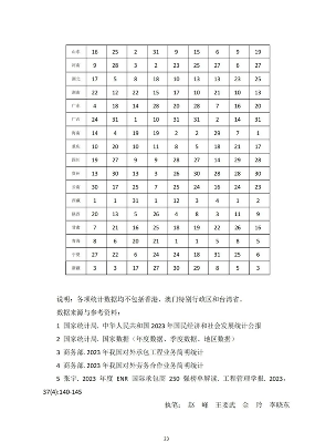 建筑业发展统计分析与行业趋势研判(图24)
