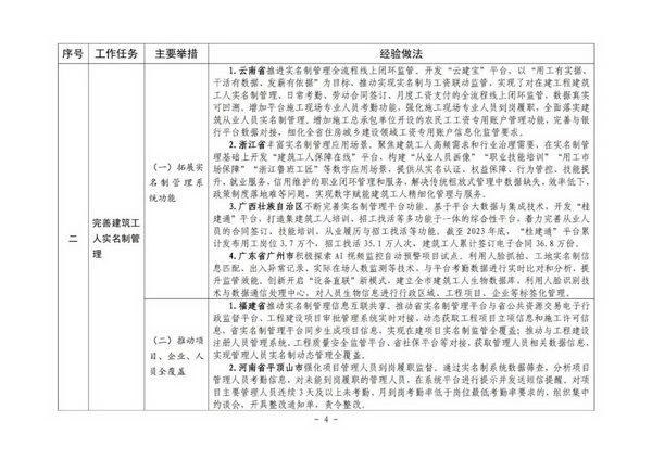住建部推进建筑工人队伍建设 推出首批可复制经验(图4)