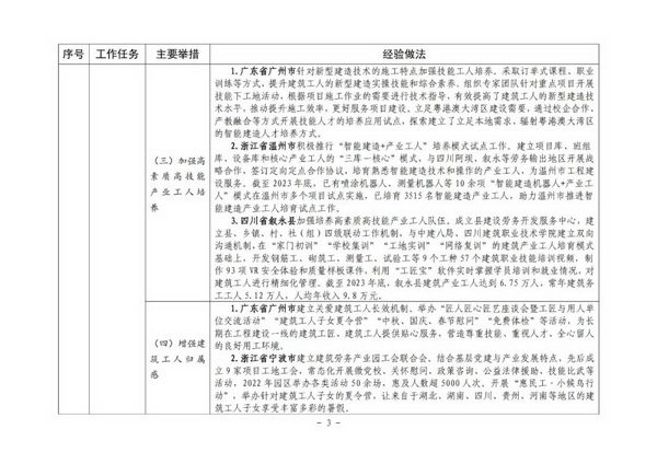 住建部推进建筑工人队伍建设 推出首批可复制经验(图3)