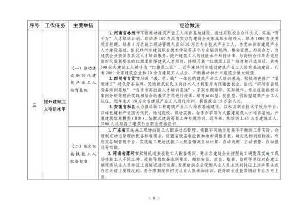 住建部推进建筑工人队伍建设 推出首批可复制经验(图7)
