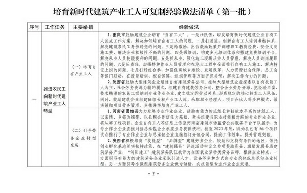 住建部推进建筑工人队伍建设 推出首批可复制经验(图2)