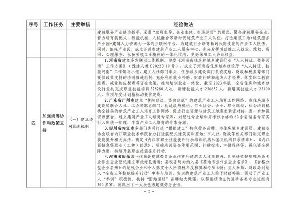 住建部推进建筑工人队伍建设 推出首批可复制经验(图9)