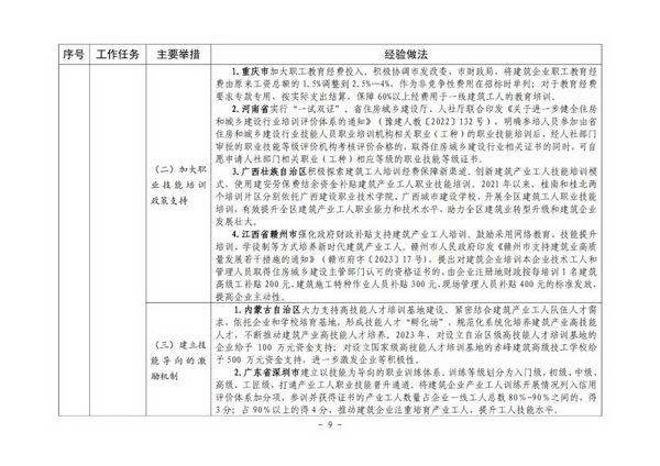 住建部推进建筑工人队伍建设 推出首批可复制经验(图10)