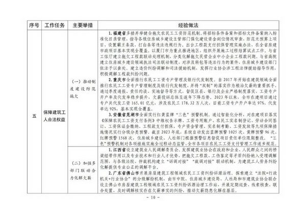 住建部推进建筑工人队伍建设 推出首批可复制经验(图11)