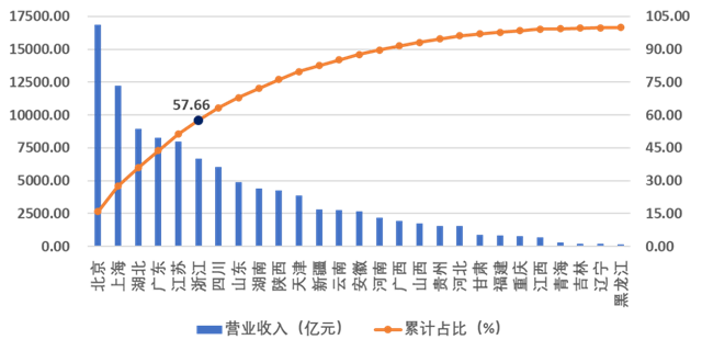 20231227_105009_085.png 建筑企业200强榜单解析 地区分布与集中度分析(图6)