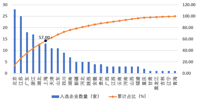 20231227_105009_084.png 建筑企业200强榜单解析 地区分布与集中度分析(图5)