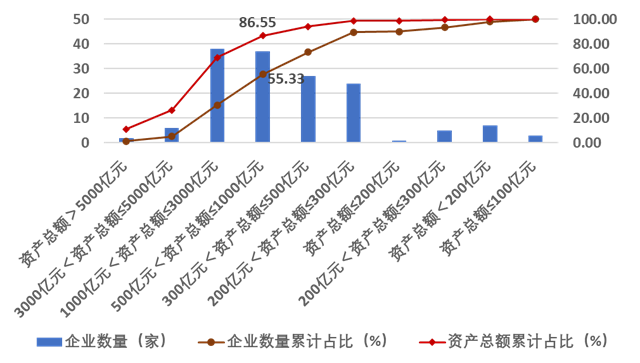 20231227_105009_092.png 建筑企业200强榜单解析 地区分布与集中度分析(图17)