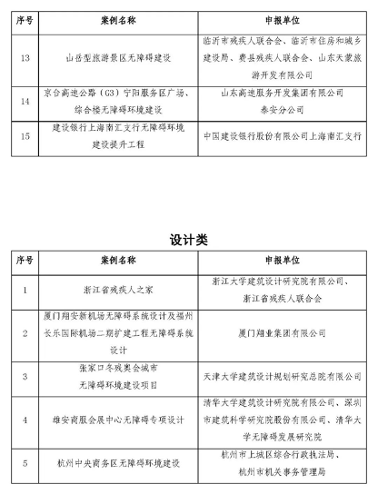 640_wx_fmt=jpeg&wxfrom=5&wx_lazy=1&wx_co=1.png 无障碍环境建设优秀案例评审结果发布(图5)
