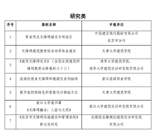 640_wx_fmt=jpeg&wxfrom=5&wx_lazy=1&wx_co=1 (1).png 无障碍环境建设优秀案例评审结果发布(图6)