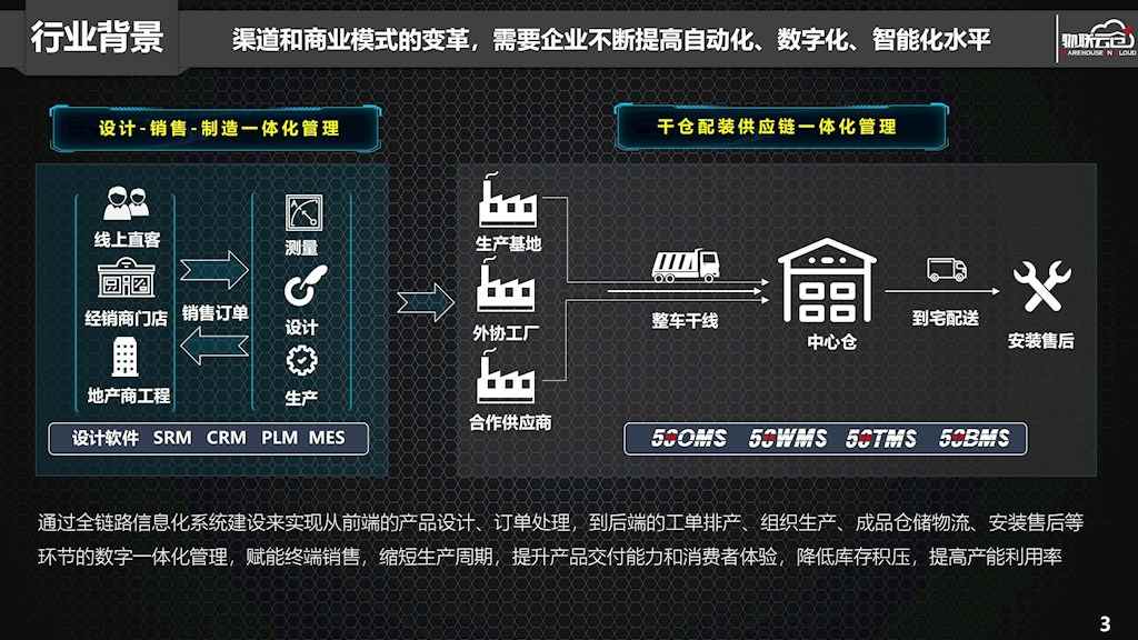 定制家居仓储物流数字化中台建设方案解析(图2) 定制家居行业如何搭建一体化、透明化数字供应链平台?