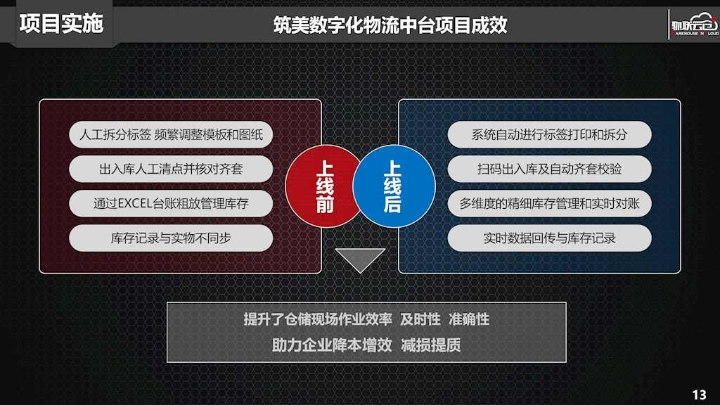 定制家居仓储物流数字化中台建设方案解析(图6) 定制家居行业如何搭建一体化、透明化数字供应链平台?