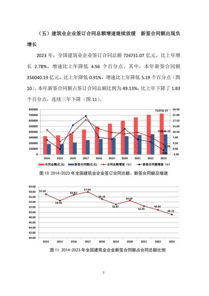 2023年建筑业发展统计分析(图7)