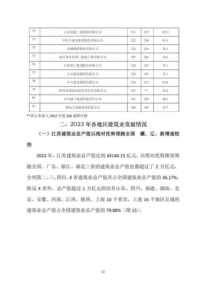 2023年建筑业发展统计分析(图14)