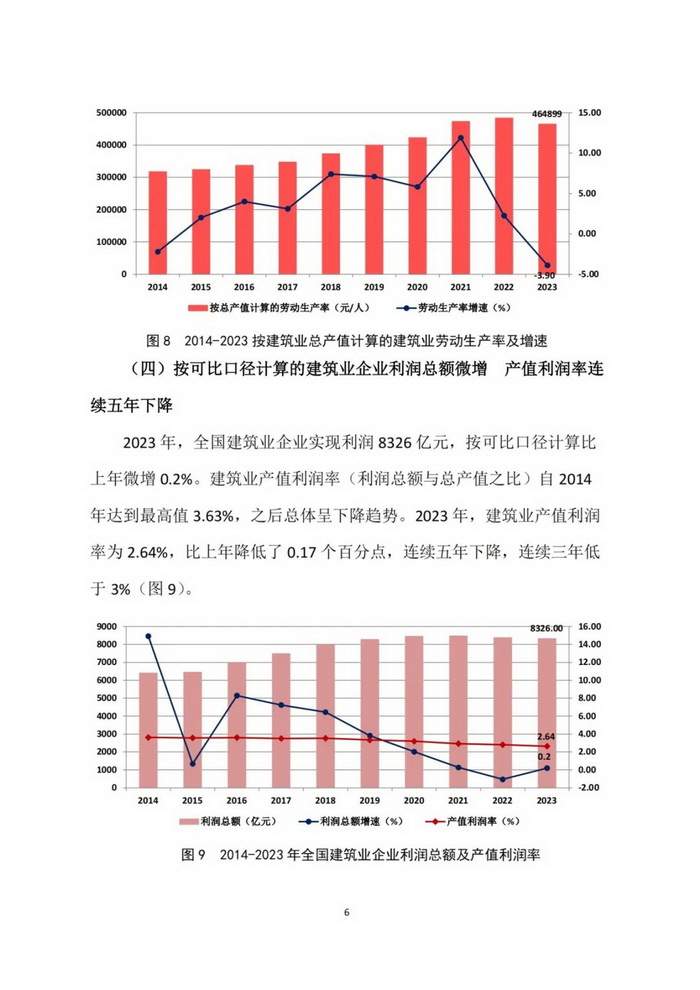 2023年建筑业发展统计分析(图6)