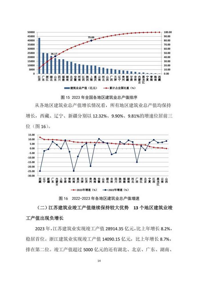 2023年建筑业发展统计分析(图15)