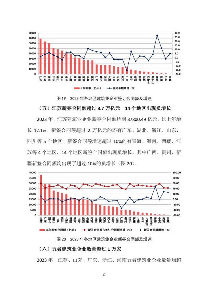 2023年建筑业发展统计分析(图18)