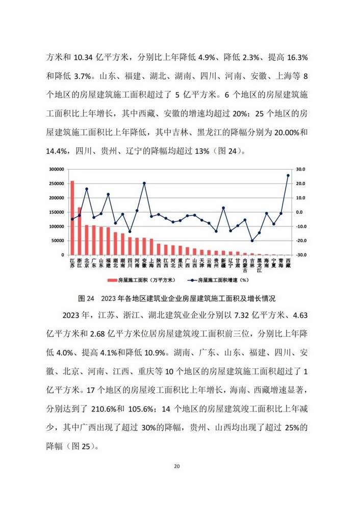 2023年建筑业发展统计分析(图21)