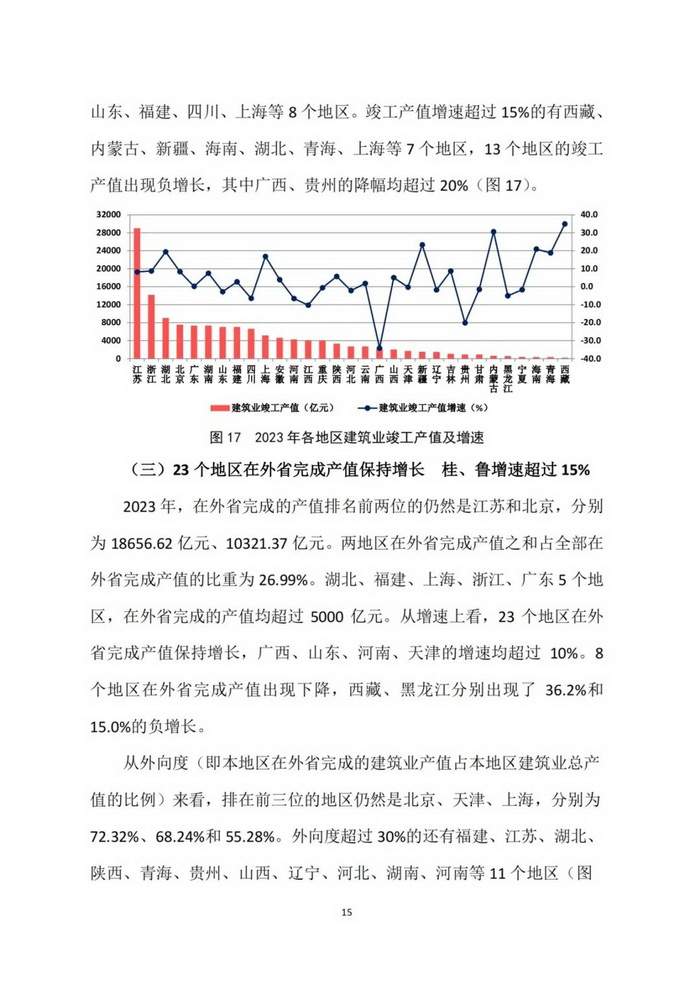 2023年建筑业发展统计分析(图16)