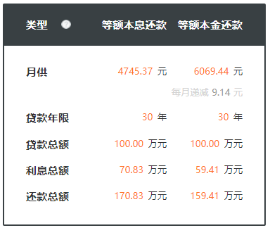 史上最大力度“降息”,对楼市、股市、债市有何影响?(图3) 史上最大力度“降息”,对楼市、股市、债市有何影响?(图3)