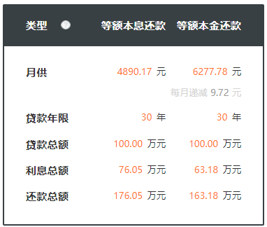 史上最大力度“降息”,对楼市、股市、债市有何影响?(图2) 史上最大力度“降息”,对楼市、股市、债市有何影响?(图2)