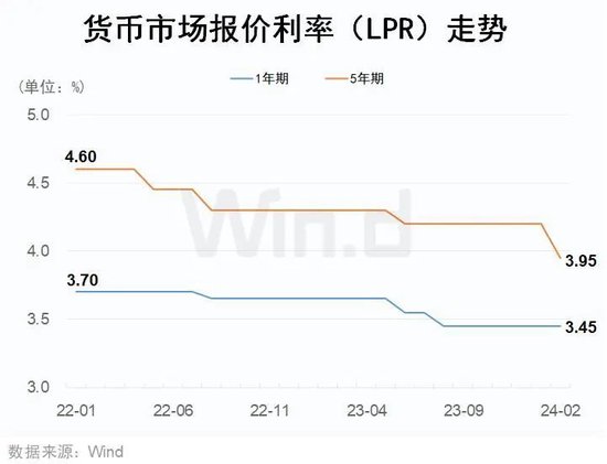 史上最大力度“降息”,对楼市、股市、债市有何影响?(图1) 史上最大力度“降息”,对楼市、股市、债市有何影响?(图1)