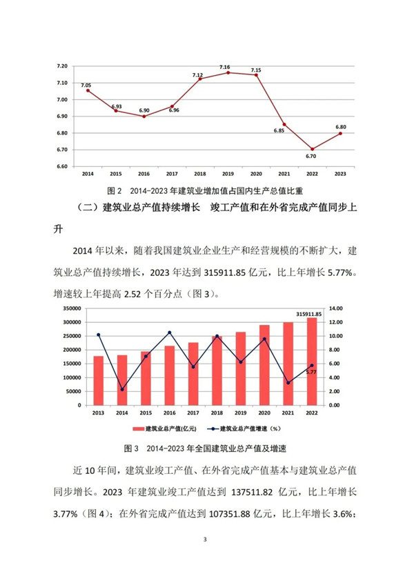 建筑业发展统计分析解读(图3)